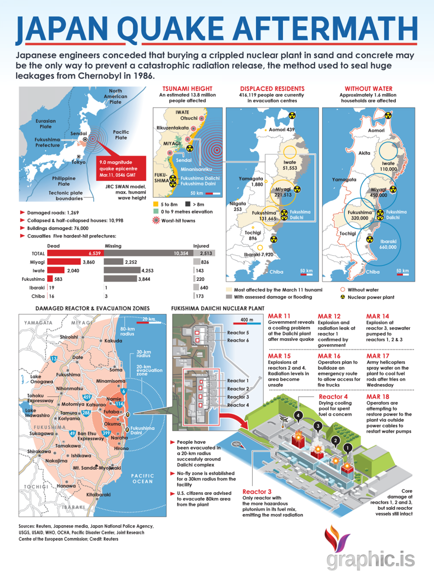 Japan Quake Aftermath Infographic