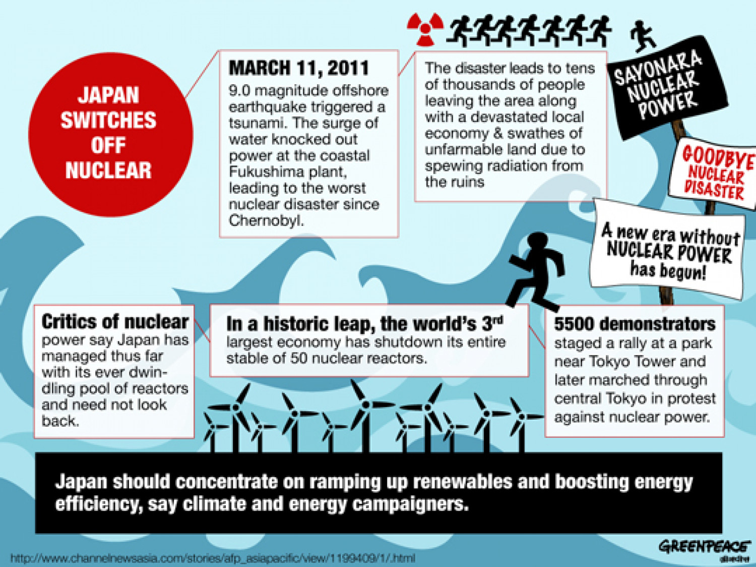 Japan switches off nuclear Infographic