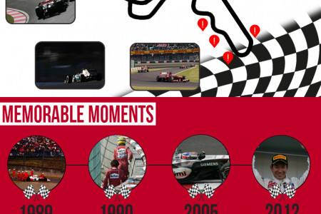 Japanese Grand Prix Infographic