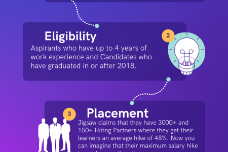 Jigsaw Academy Data Science review | Analytics Jobs Reviews Infographic