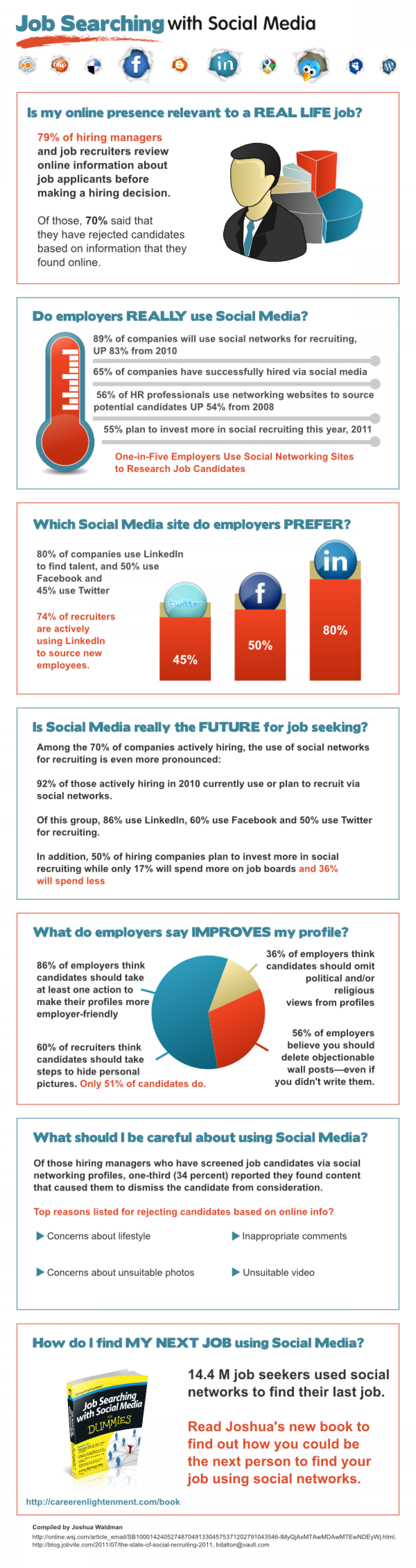 Job searching with Social Media statistics Infographic