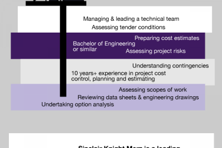 Jobgram - SKM - Project Controls Manager Infographic