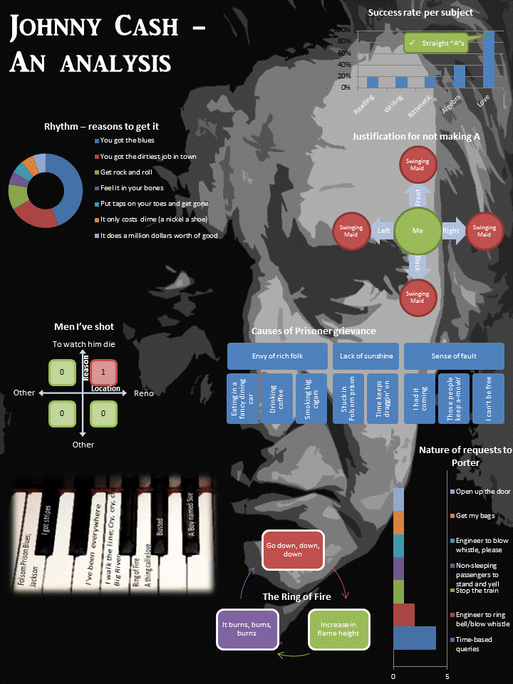 Johnny Cash - An analysis Infographic