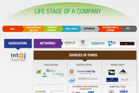 Jordan’s ICT Ecosystem Infographic