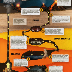 A Journey to the Centre of the Earth, Summary & Facts