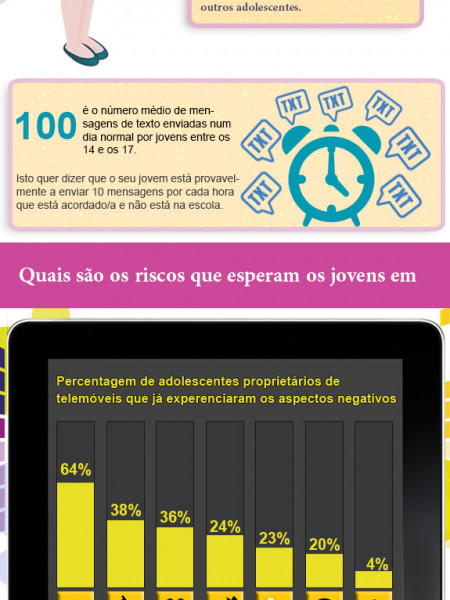 Jovens e Telemóveis Infographic