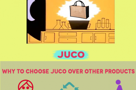 Juco- The Eco Alternative Infographic