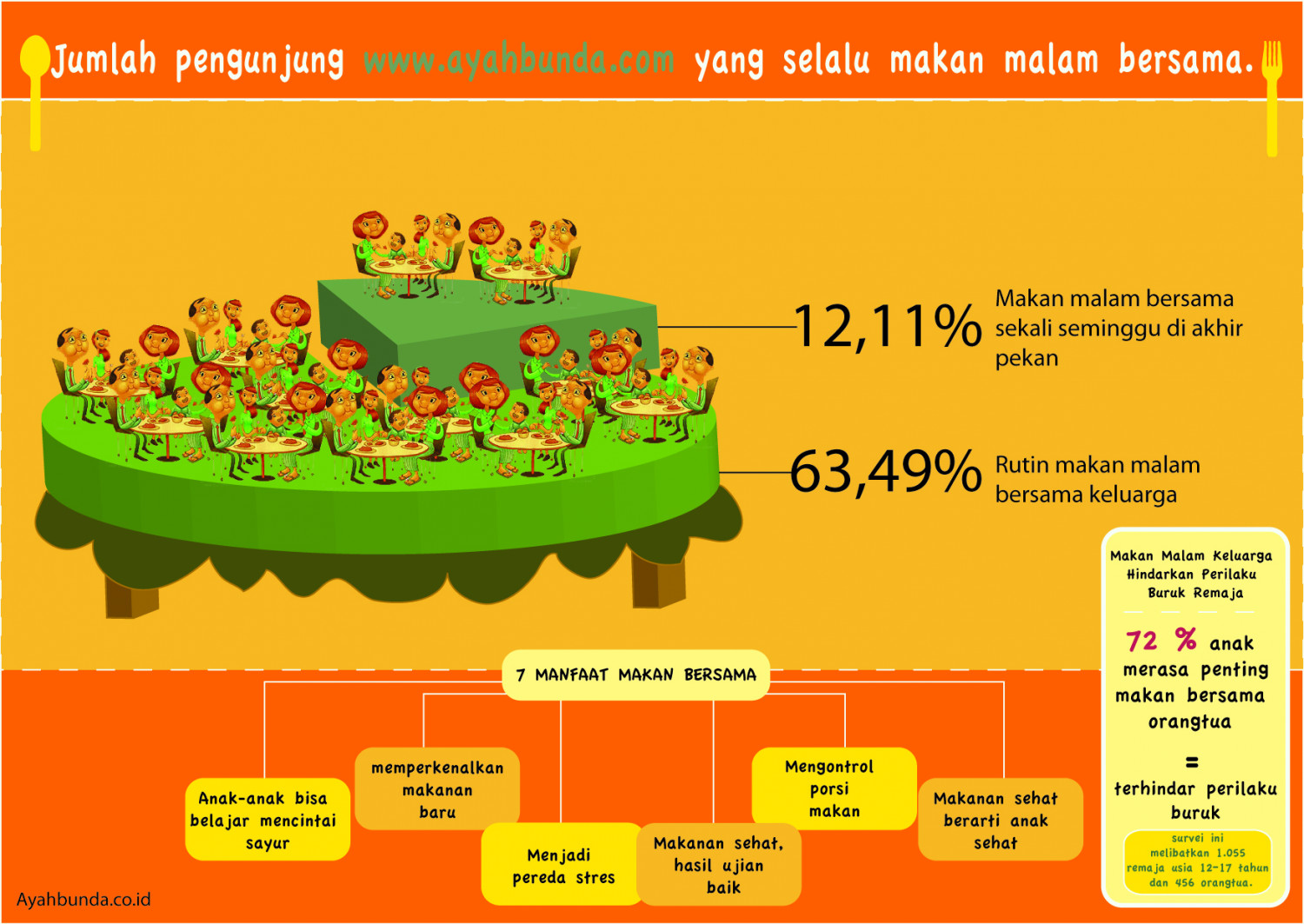 Jumlah pengunjung Infographic