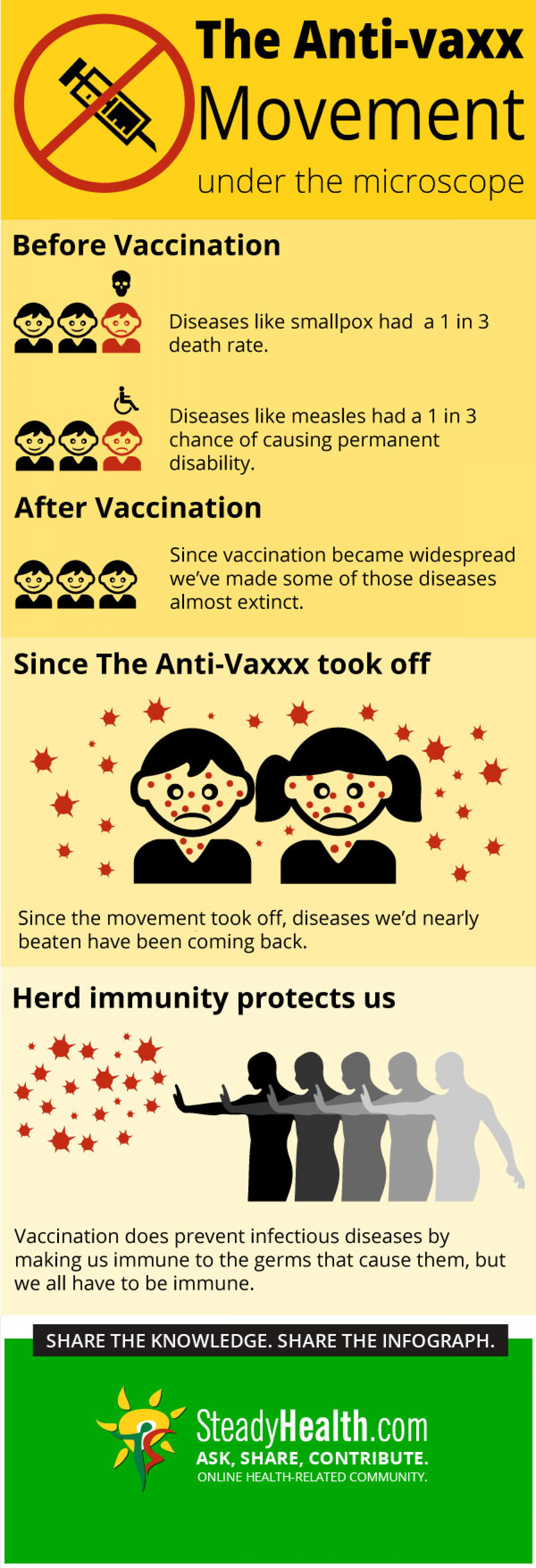 Just in Time For SB277: The Case Against Vaccinations, Demolished Infographic