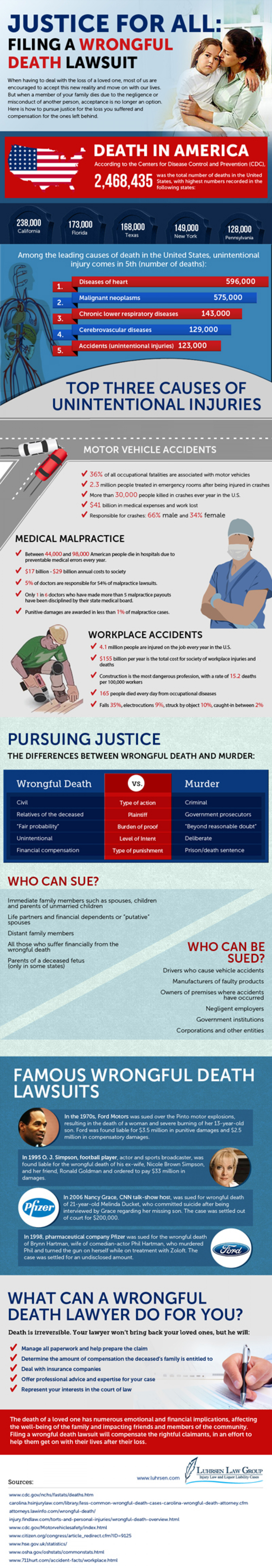 Justice for All: Filing a Wrongful Death Lawsuit  Infographic