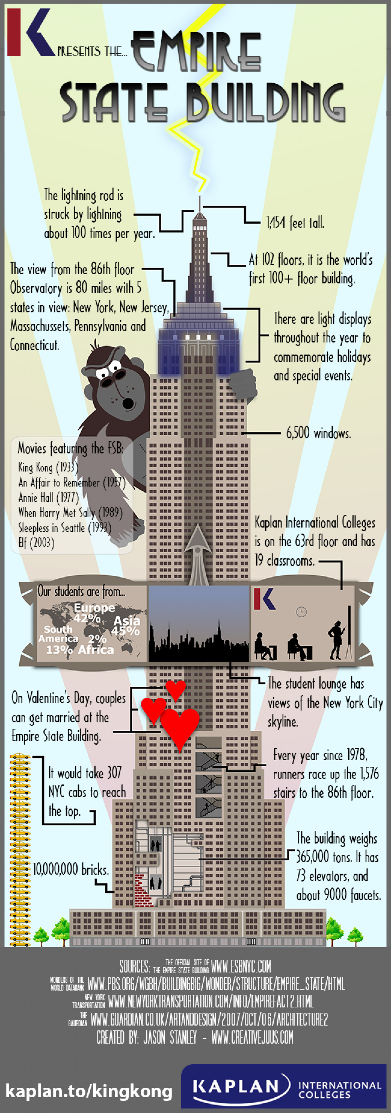 Kaplan presents the Empire State Building  Infographic