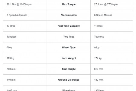 Kawasaki Ninja 300 vs TVS Apache RR310 Infographic