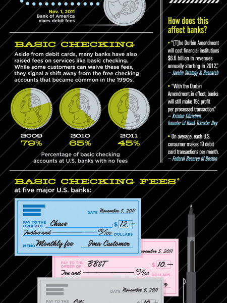 Keep The Change Infographic