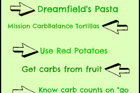 Keeping Carbs Low Infographic