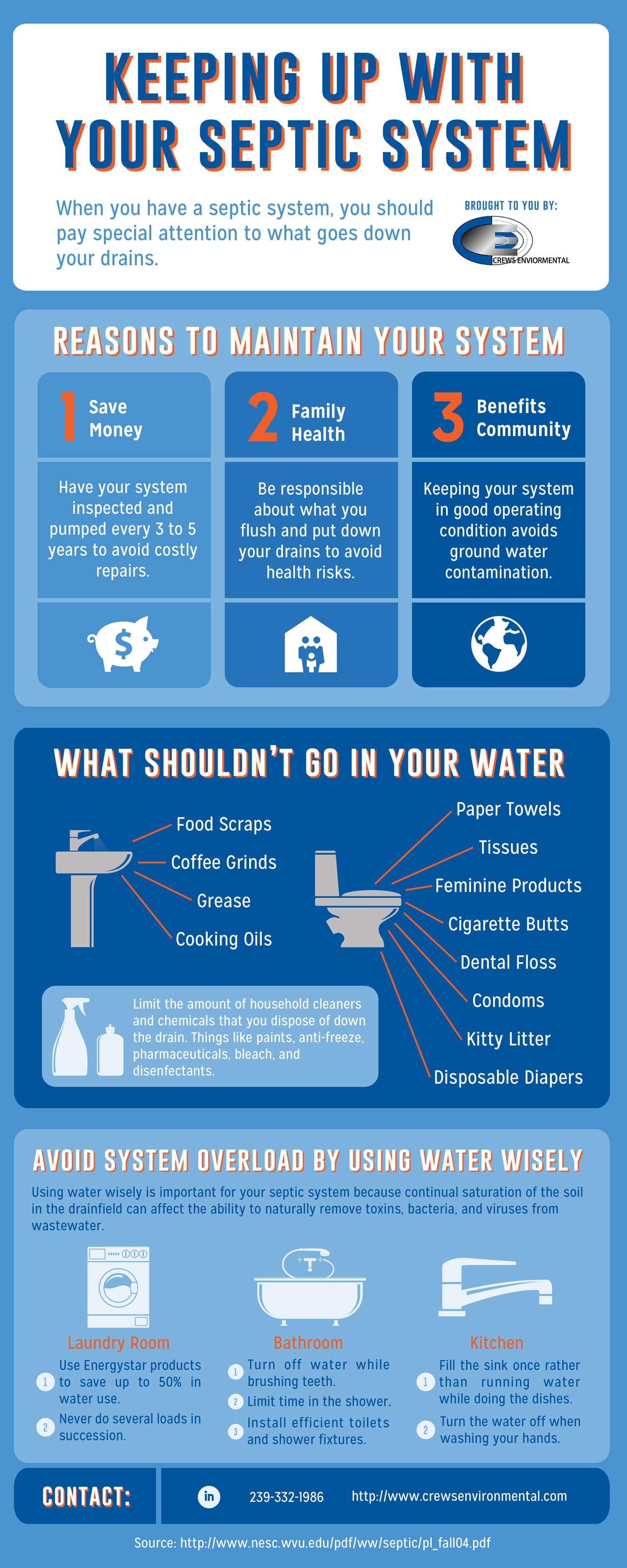 Keeping Up With Your Septic System Infographic