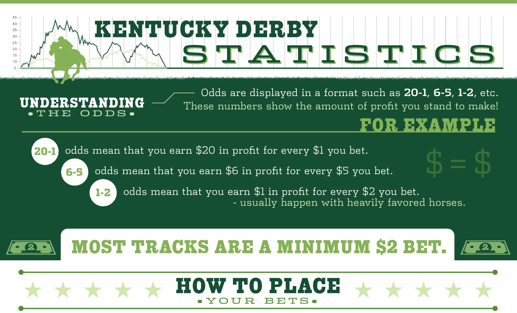 Kentucky Derby Statistics Visual.ly