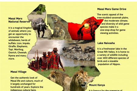 Kenya - A Luxury Photography Tour Infographic