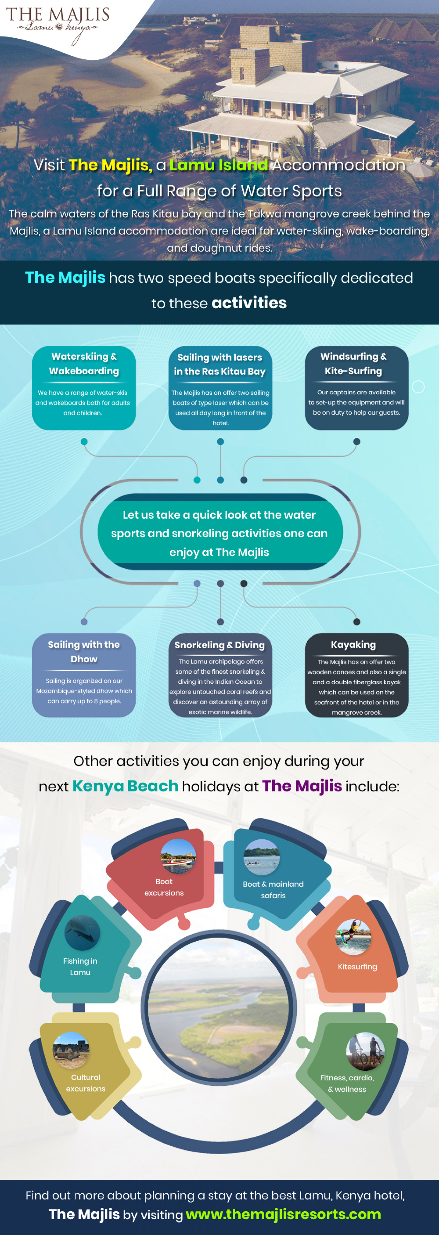 Kenya Beach Holidays - The Majlis Resort Infographic