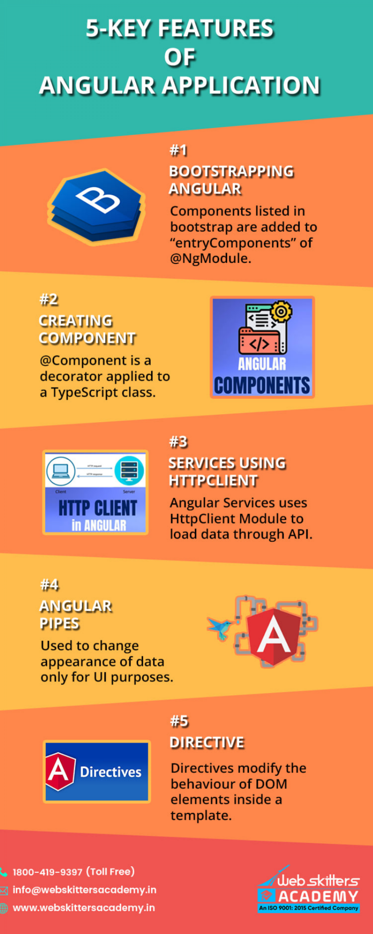 Key Features Of Angular Application Infographic