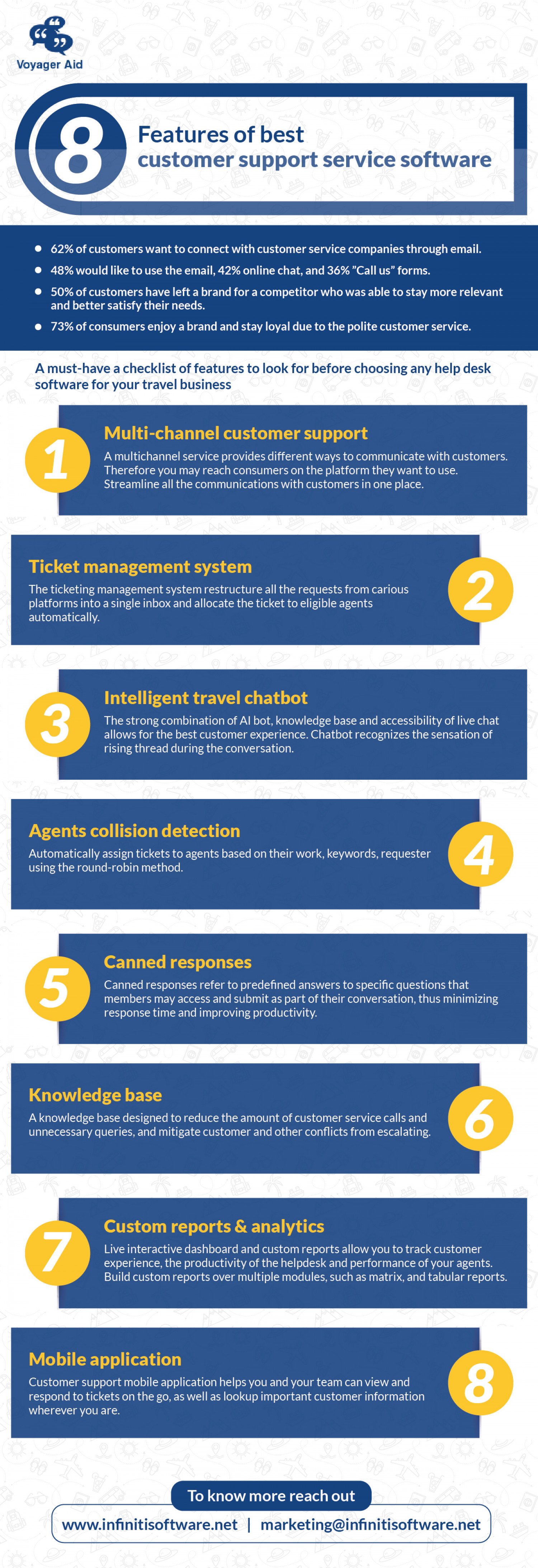 Key features to consider while choosing perfect customer service ticketing system Infographic