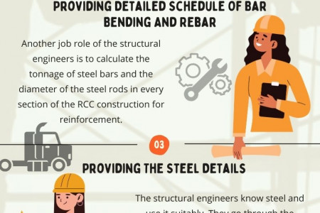 Key Role Of Structural Engineering Services Infographic