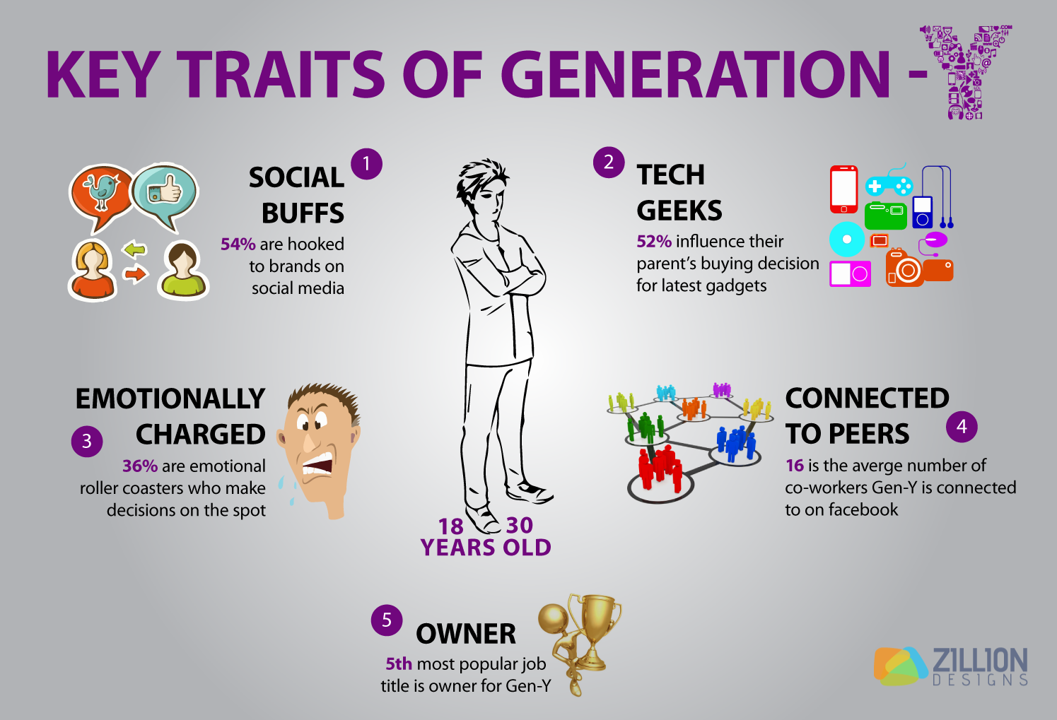 generation y characteristics