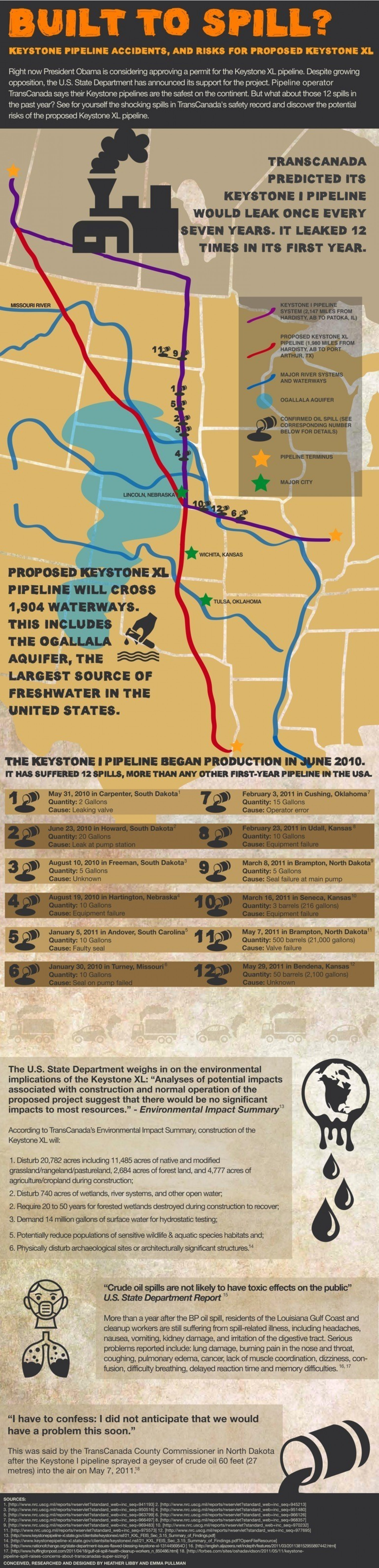 Keystone Pipeline: 'Built To Spill' Infographic