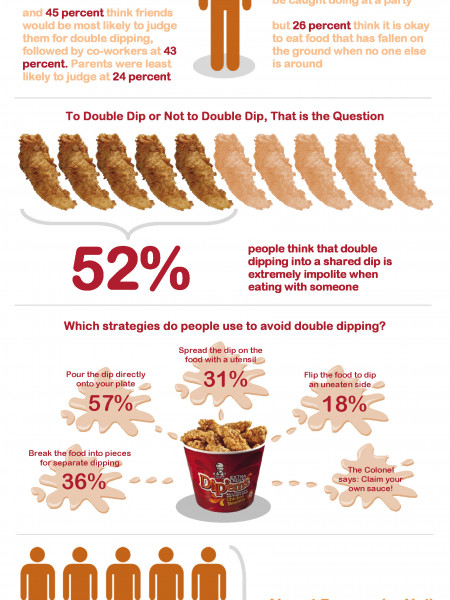 KFC's Dude Food Etiquette Infographic