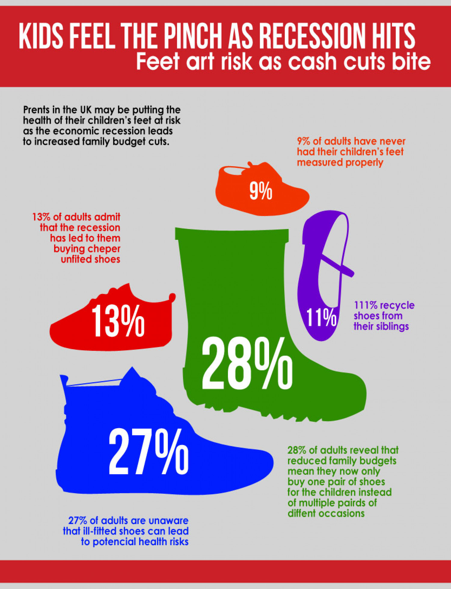 Kids Feel the Pinch as Recession Hits Infographic