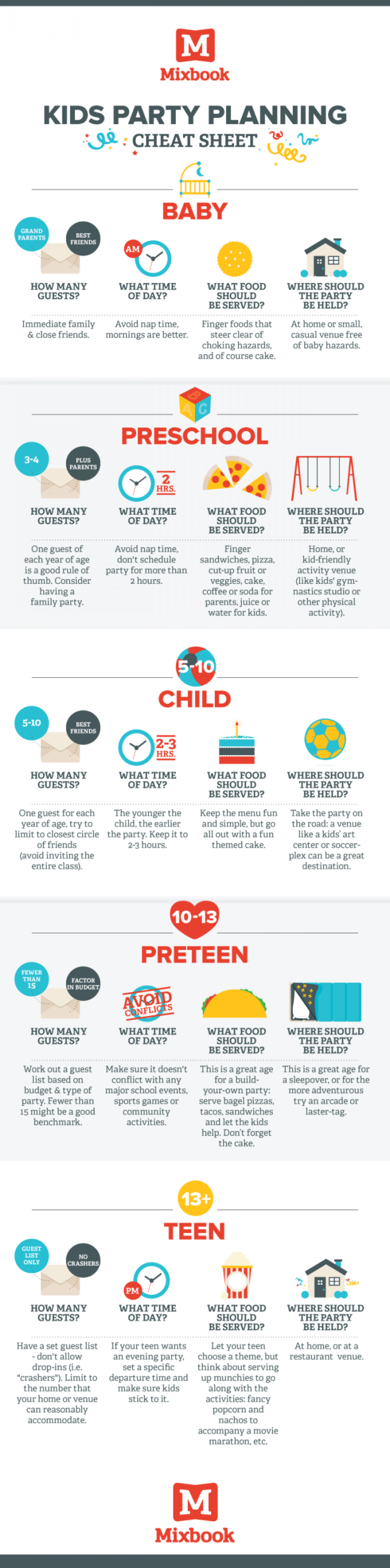 Kids Party Planning Infographic