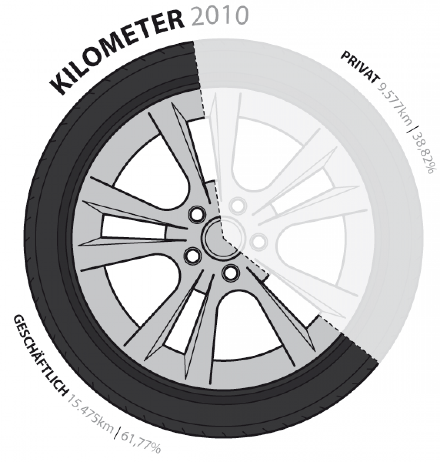 Kilometers 2001 Infographic