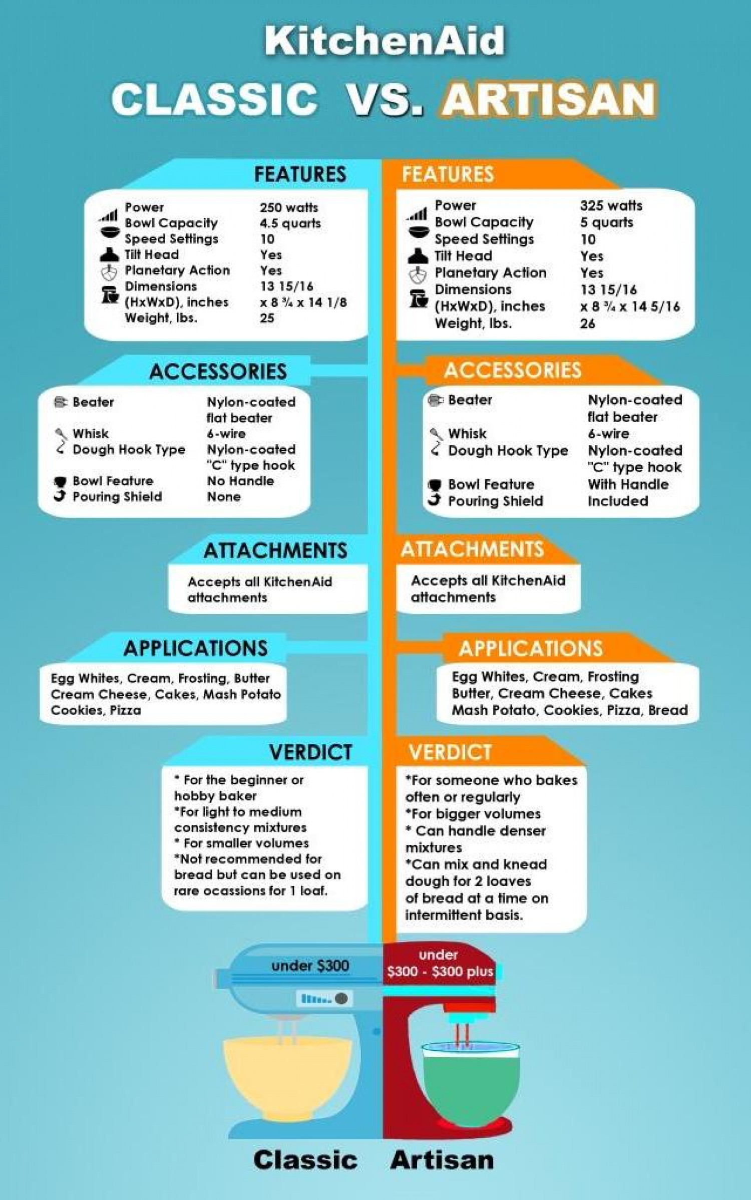 KitchenAid Classic vs Artisan Infographic