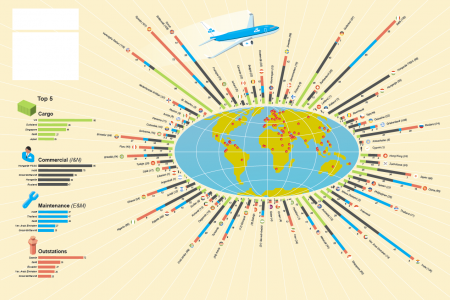 KLM infographic Infographic