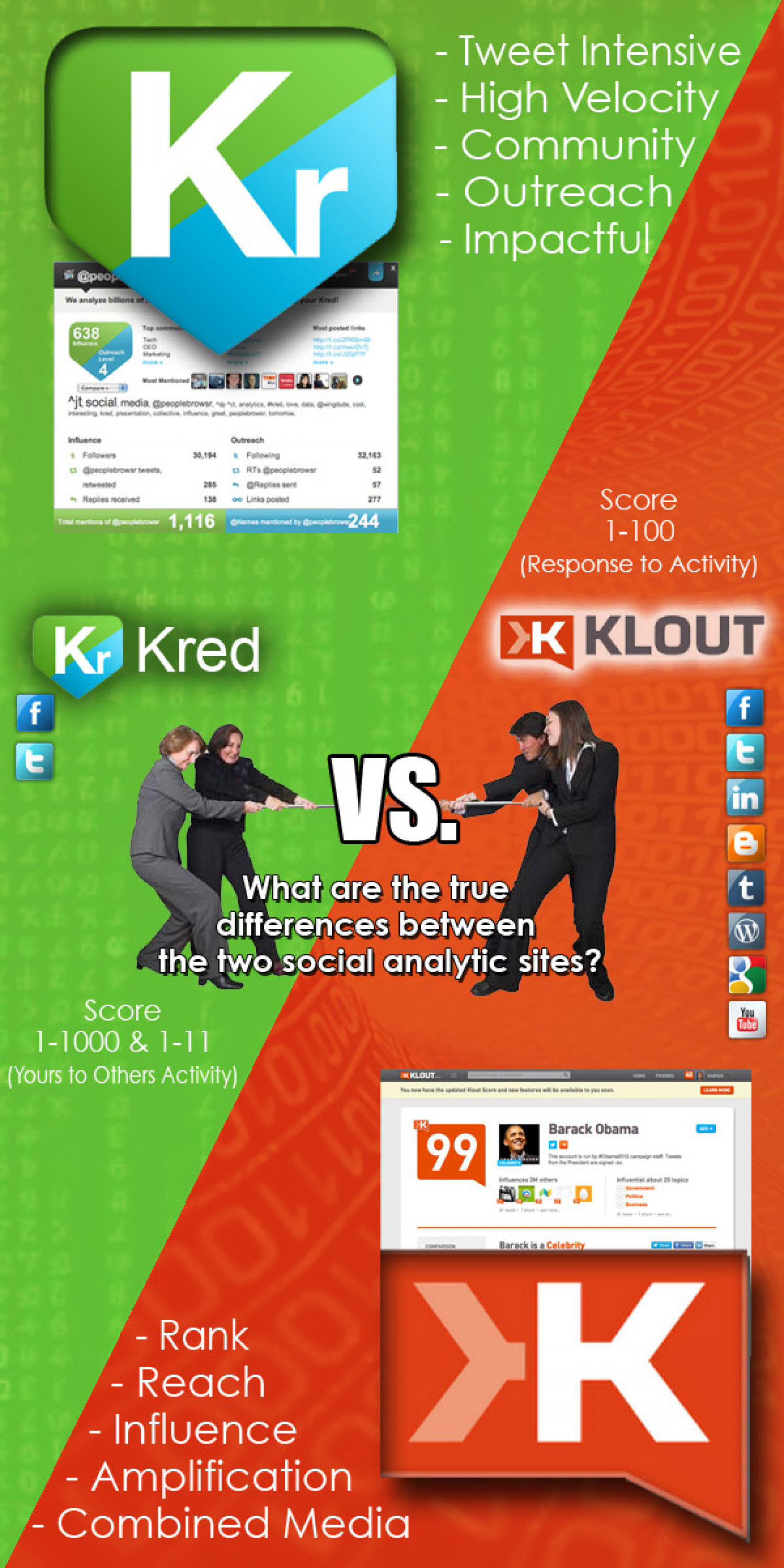 Klout Vs. Kred - The Battle For Your Influence Infographic