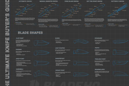 Knife Buyers Guide: Parts 1 and 2 Infographic