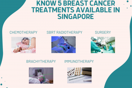 Know 5 Breast Cancer Treatments Available In Singapore Infographic