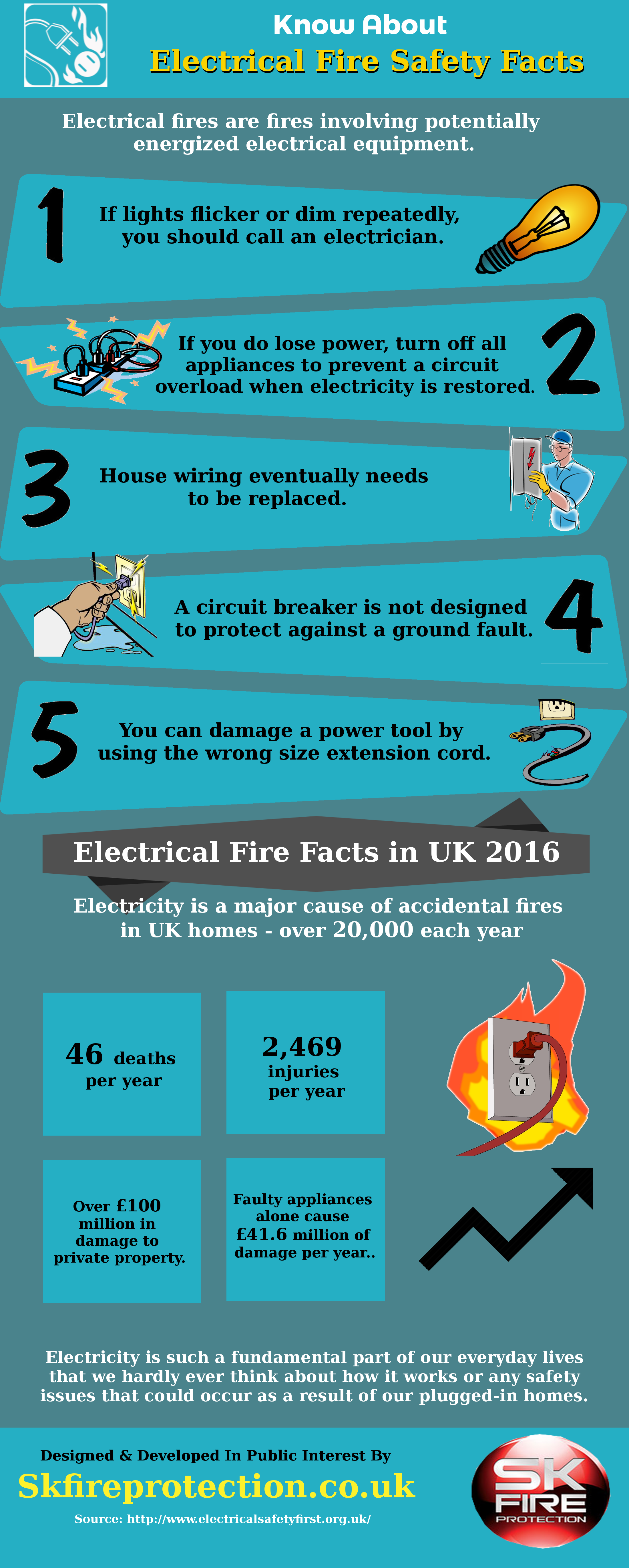 Know About Electrical Fire Safety Facts | Visual.ly