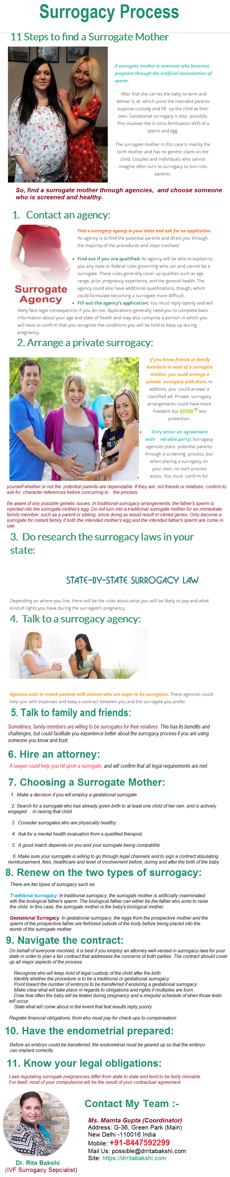 Know About Surrogacy Procedure In India Visually 