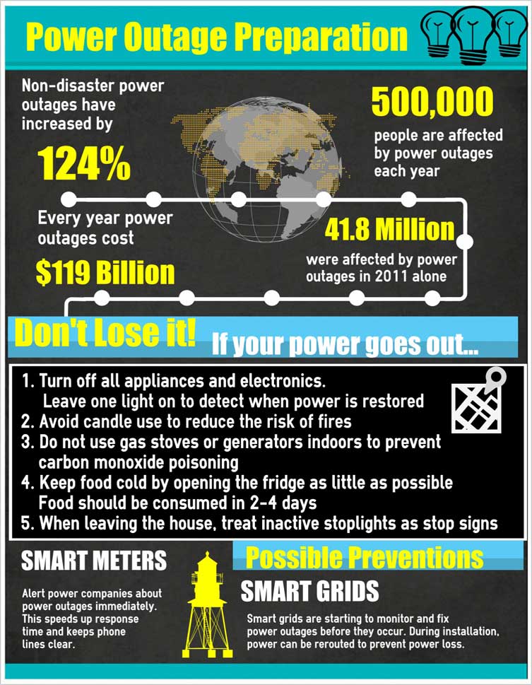 Power outage: Lights Out: Preparing for Power Outage Catastrophe Hazards -  FasterCapital