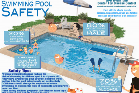 Know Your Swimming Pool Safety Infographic
