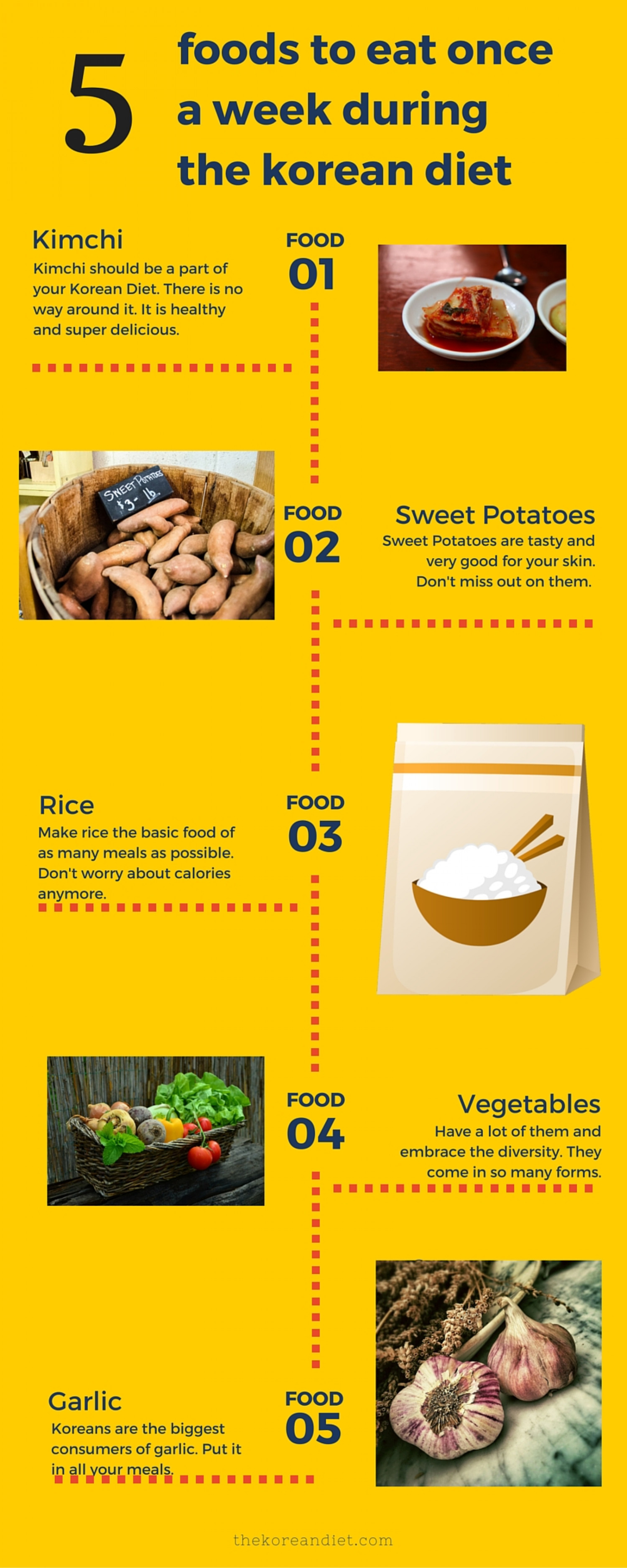 Korean Food Weekly Infographic