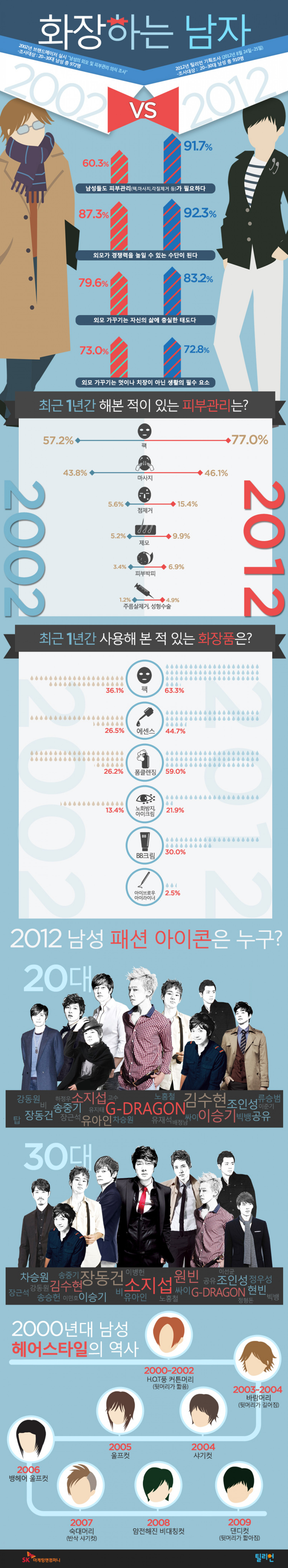 Korean Grooming Guys  Infographic