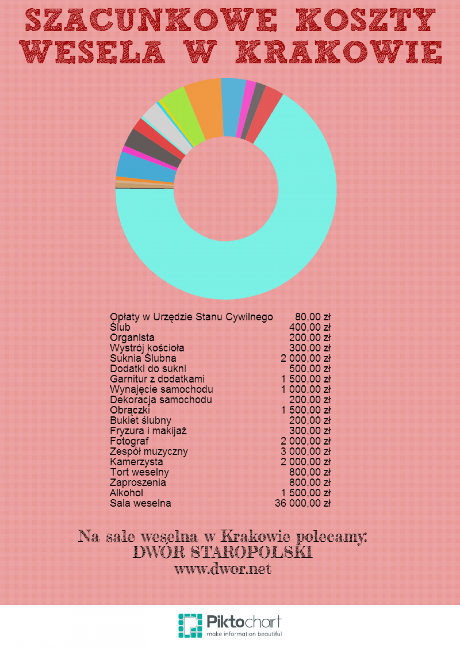 Szacunkowe Koszty Wesela W Krakowie Infographic