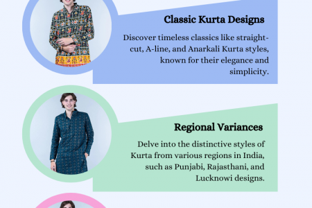 Kurta Styles: A Visual Guide - Infogfraphic Infographic