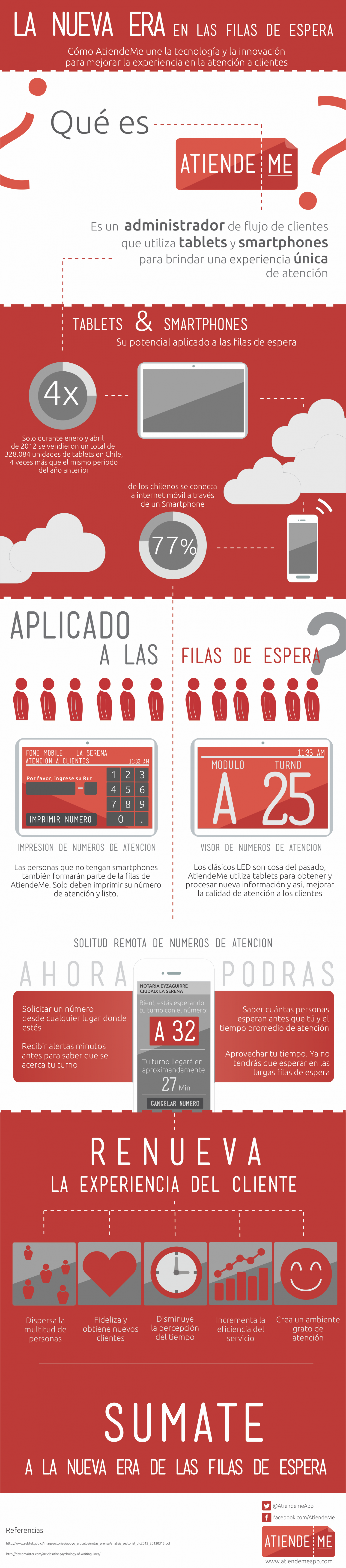 La nueva era en las filas de espera Infographic