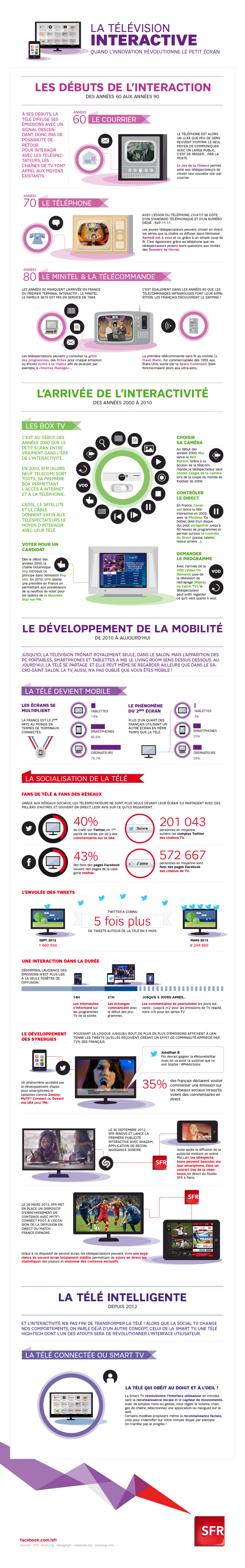 La télévision interactive. Quand l'innovation révolutionne le petit écran Infographic