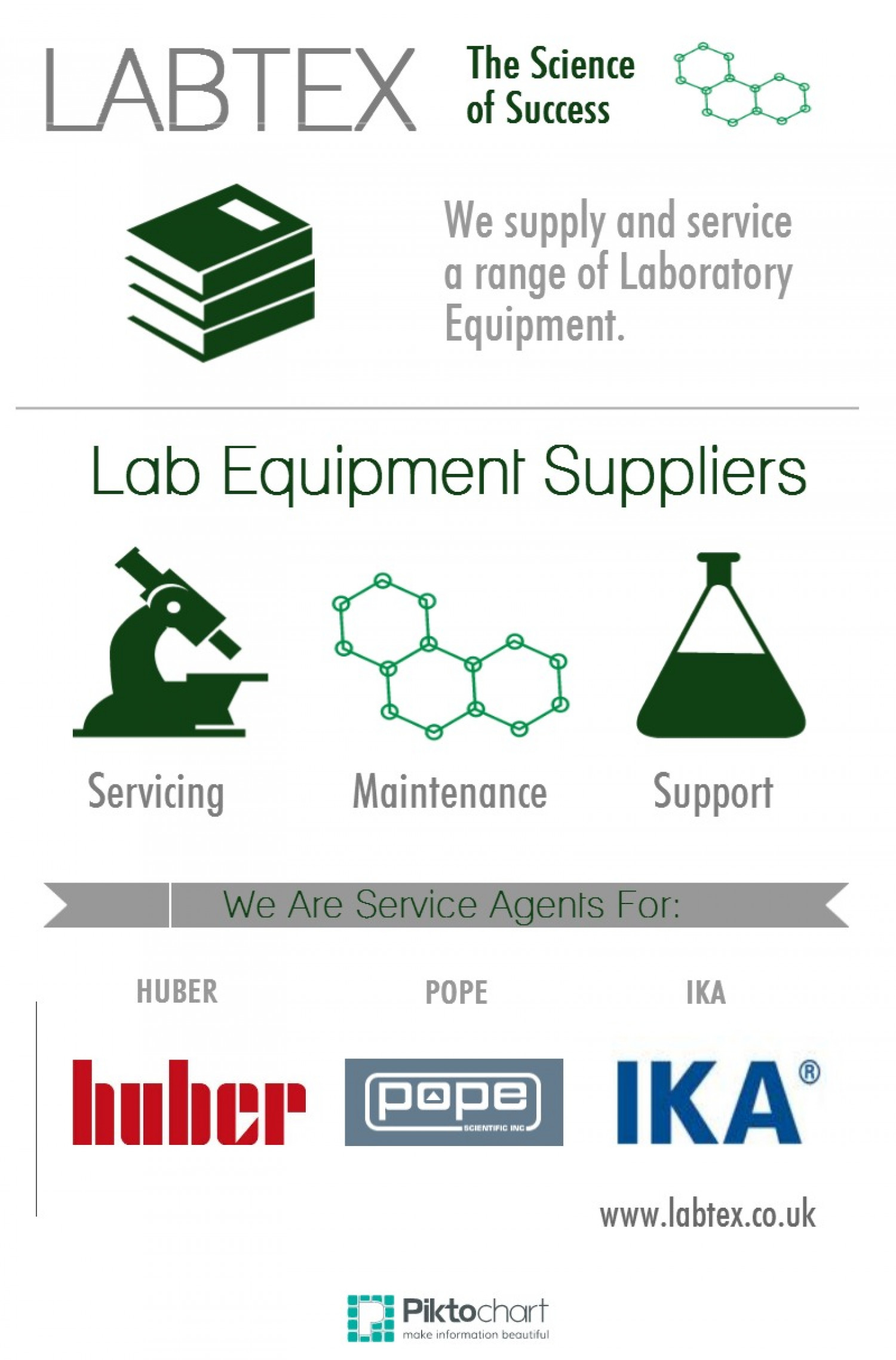 Lab Equipment Suppliers Infographic