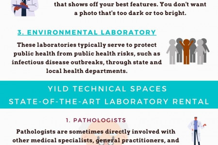 Laboratories and its necessities Infographic