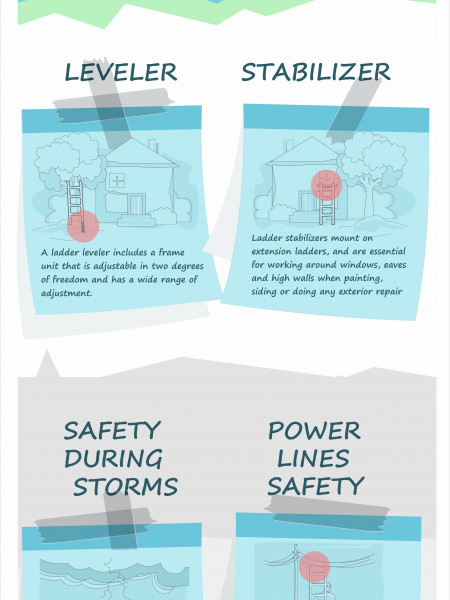 Proper Ladder Safety Infographic