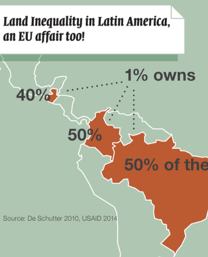 Land Inequality in Latin America, an EU Affair Too! | Visual.ly